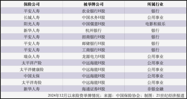 传金所配资 长期资金“跑步”入市 银行股成险资权益资产“压舱石”