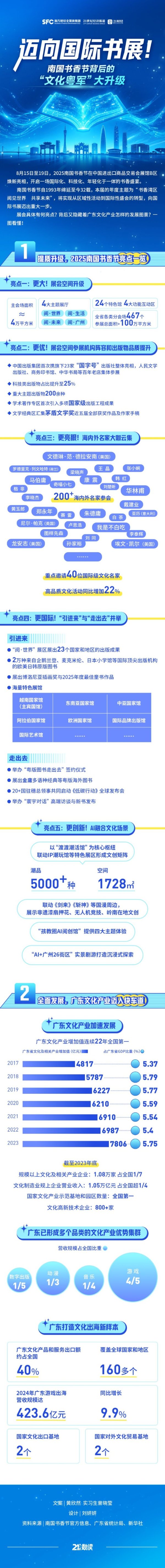 鼎牛网 广州要有国际书展了？南国书香节重磅来袭，本届亮点抢先看