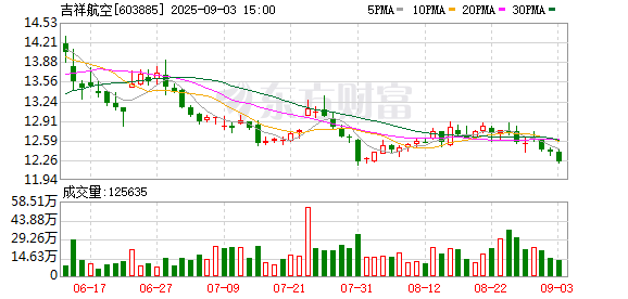 360配资网 全面提升旅客体验，他们联手打造“航空+世博”生态合作新范式